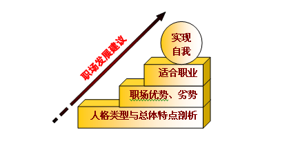 new-mbti职业规划测评