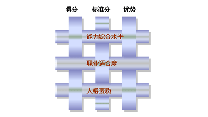 企业员工综合素质测评
