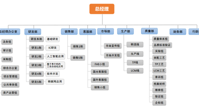 湖南迪文科技有限公司招聘_人才热线